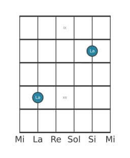 Diagrama de nota de guitarra para La en la posición 8