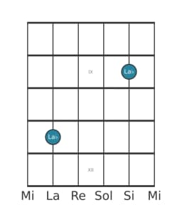 Diagrama de nota de guitarra para La bemol en la posición 7