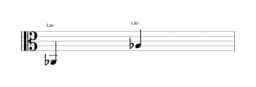 Partitura de la nota La bemol en múltiples octavas (2)