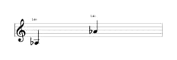 Partitura de la nota La bemol en múltiples octavas (3)