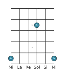 Diagrama de nota de guitarra para Re en la posición 5