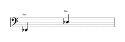 Partitura de la nota Re bemol en múltiples octavas (2)