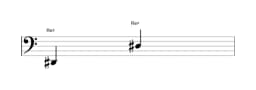 Partitura de la nota Re sostenido en múltiples octavas (2)