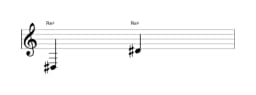 Partitura de la nota Re sostenido en múltiples octavas (3)