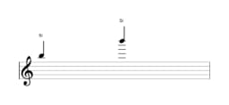 Partitura de la nota Si en múltiples octavas (5)