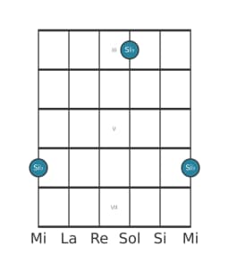 Diagrama de nota de guitarra para Si bemol en la posición 2