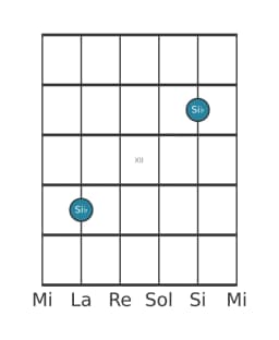 Diagrama de nota de guitarra para Si bemol en la posición 9