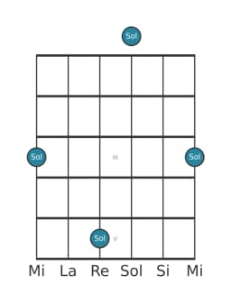 Diagrama de nota de guitarra para Sol en la posición 0