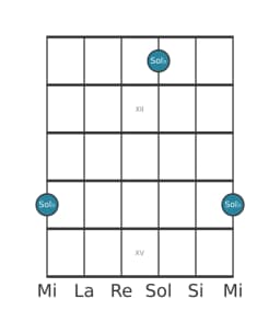 Diagrama de nota de guitarra para Sol bemol en la posición 10