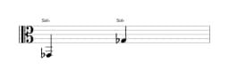 Partitura de la nota Sol bemol en múltiples octavas (2)