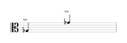 Partitura de la nota Sol bemol en múltiples octavas (3)