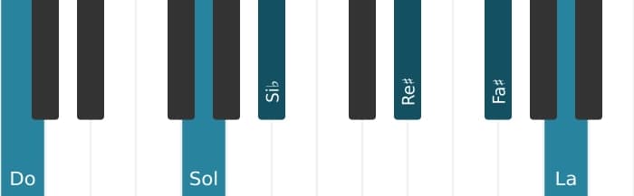 Voix de piano de l'accord Do Treize, neuvième et onzième augmentés - 1