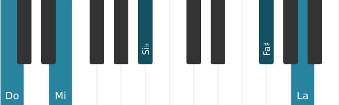 Voix de piano de l'accord Do Treize, neuvième et onzième augmentés - 3