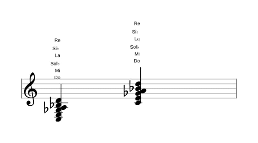 Partition de Do Treize et quinte bémol en trois octaves (3)