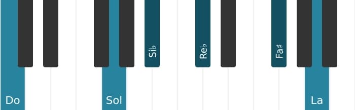 Voix de piano de l'accord Do Treize bemol neuvième onzième augmenté - 1