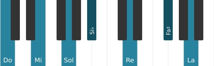 Voix de piano de l'accord Do Treizième dominante dièse onzième - 0