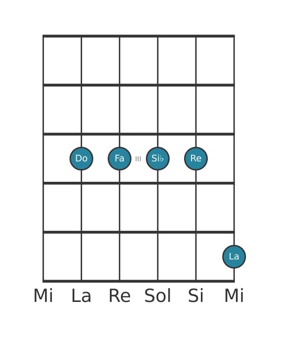 Voix de guitare #2 de l'accord Do Treize suspendu quarte