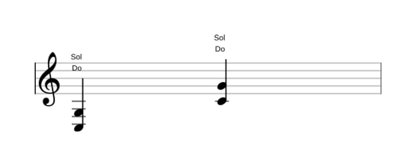 Partition de Do Quinte en trois octaves (3)