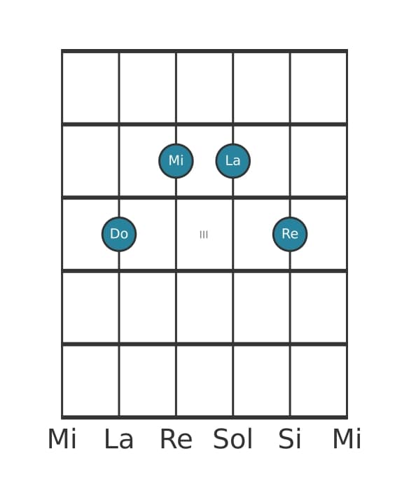 Voix de guitare #2 de l'accord Do Sixte neuvième