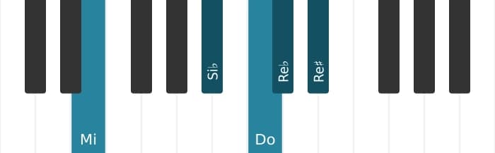 Voix de piano de l'accord Do Septième bémol neuf diès neuf - 2