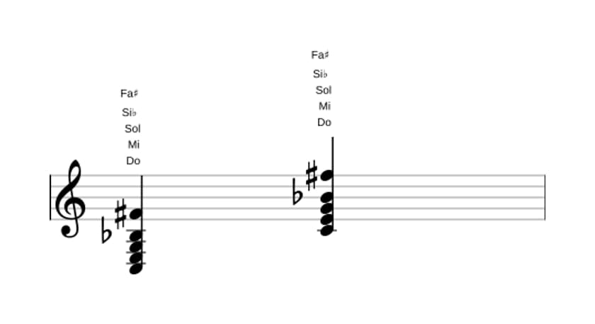 Partition de Do Septième dominante avec onzième augmentée en trois octaves (3)