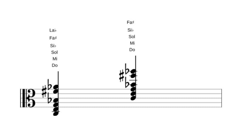 Partition de Do Septième dominante dièse onzième bémol treizième en trois octaves (3)