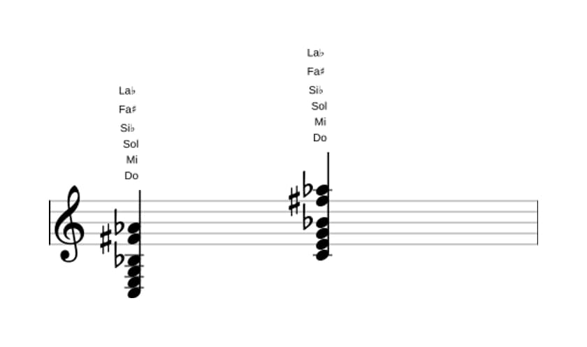 Partition de Do Septième dominante dièse onzième bémol treizième en trois octaves (3)