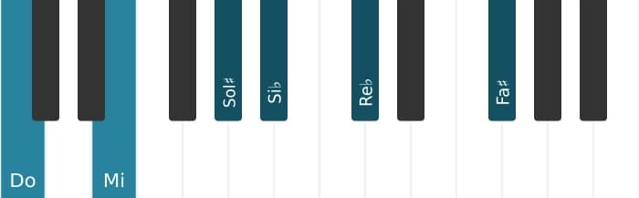 Voix de piano de l'accord Do Septième dominante dièse quinte bémol neuvième dièse onzième - 0