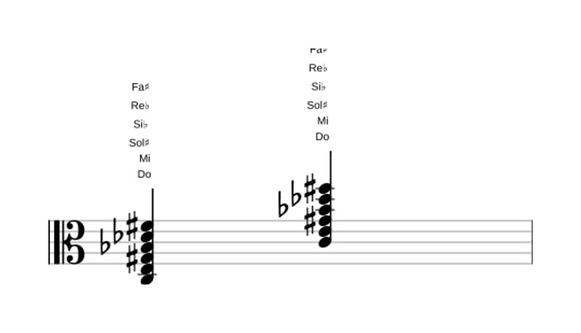 Partition de Do Septième dominante dièse quinte bémol neuvième dièse onzième en trois octaves (3)