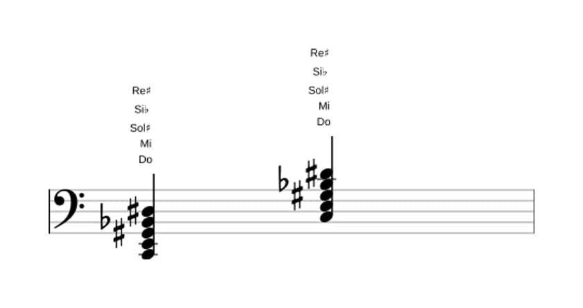 Partition de Do Septième dominante dièse quinte dièse neuvième en trois octaves (2)