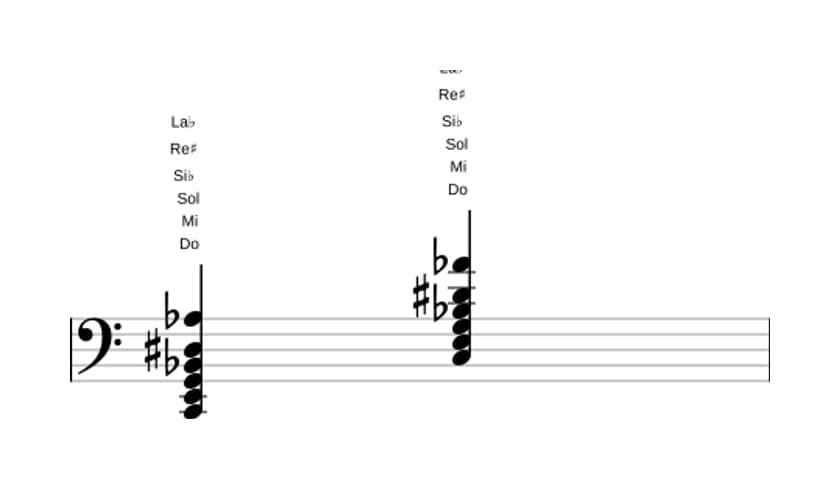 Partition de Do Sept diès neuvième bemol terzième en trois octaves (2)