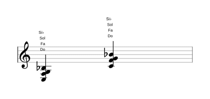 Partition de Do Septième suspendu quarte en trois octaves (3)
