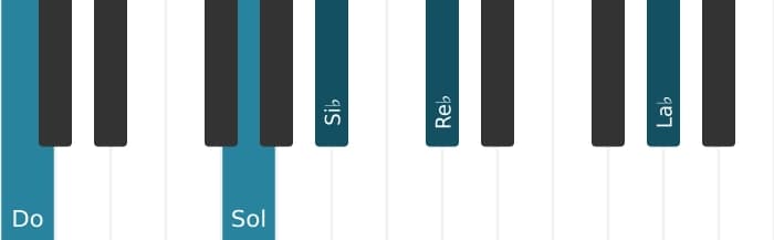 Voix de piano de l'accord Do Septième dominante suspendu quarte bémol neuvième bémol treizième - 2