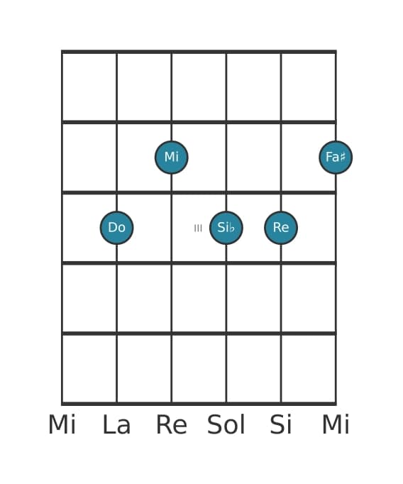Voix de guitare #0 de l'accord Do Neuvième diès onze