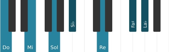 Voix de piano de l'accord Do Neuf diès onze bémol treize - 0