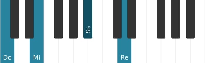 Voix de piano de l'accord Do Neuvième sans quinte - 0