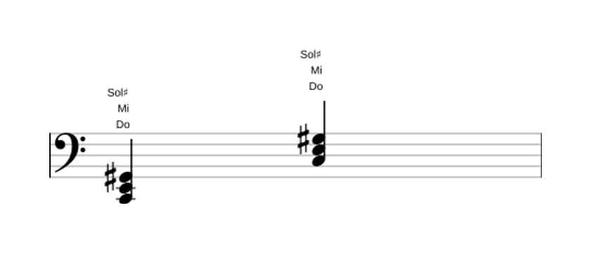 Partition de Do Augmenté en trois octaves (2)