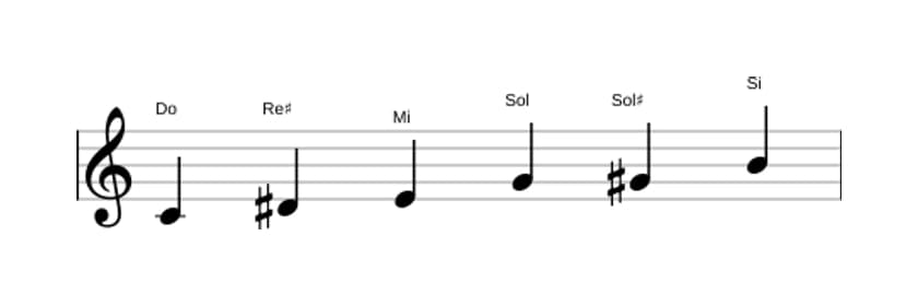 Partitions de la gamme Do Augmentée en trois octaves (4)