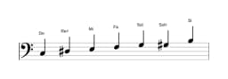 Partitions de la gamme Do Augmentée heptatonique en trois octaves (3)