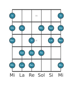 Gamme de guitare pour Do Balinais en position 6