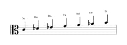 Partitions de la gamme Do Balinais en trois octaves (4)