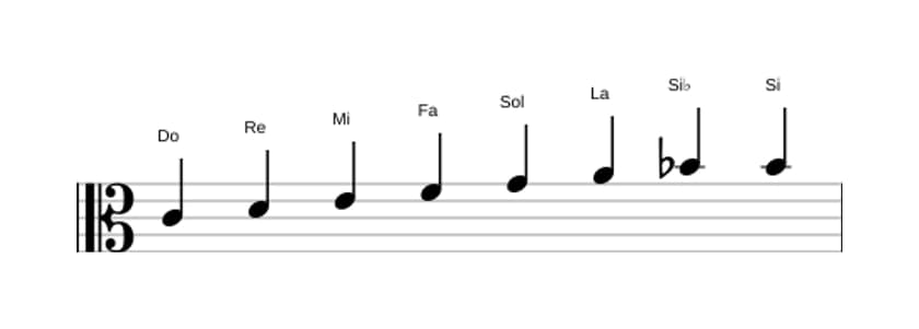 Partitions de la gamme Do Bebop en trois octaves (4)