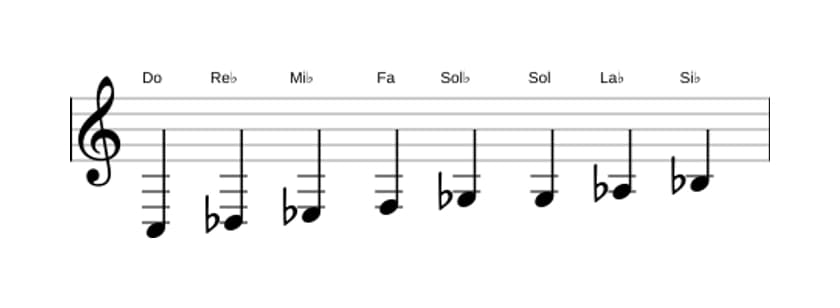 Partitions de la gamme Do Bebop locrien en trois octaves (3)