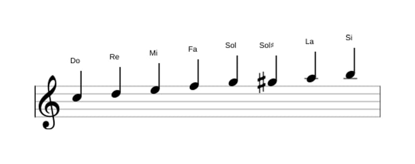 Partitions de la gamme Do Bebop majeure en trois octaves (5)