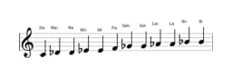 Partitions de la gamme Do Chromatique en trois octaves (4)