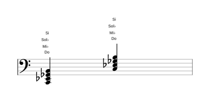 Partition de Do Diminué, septième majeure en trois octaves (2)