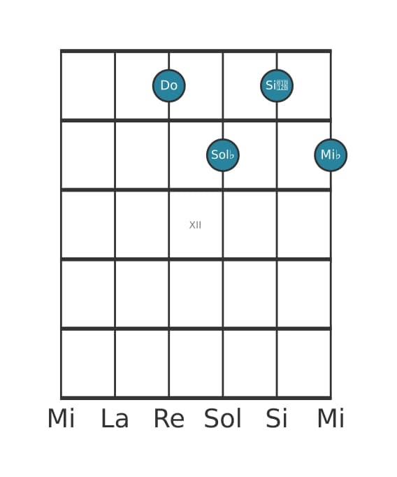 Voix de guitare #2 de l'accord Do Septième diminuée