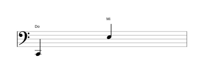 Partition de l'intervalle Dixième majeure en trois octaves (2)
