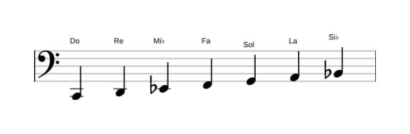 Partitions de la gamme Do Dorien en trois octaves (2)