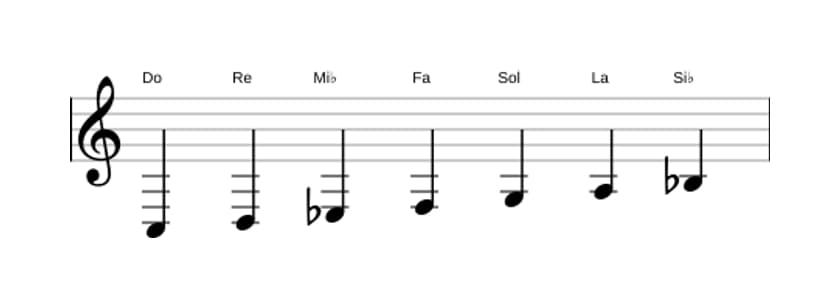 Partitions de la gamme Do Dorien en trois octaves (3)